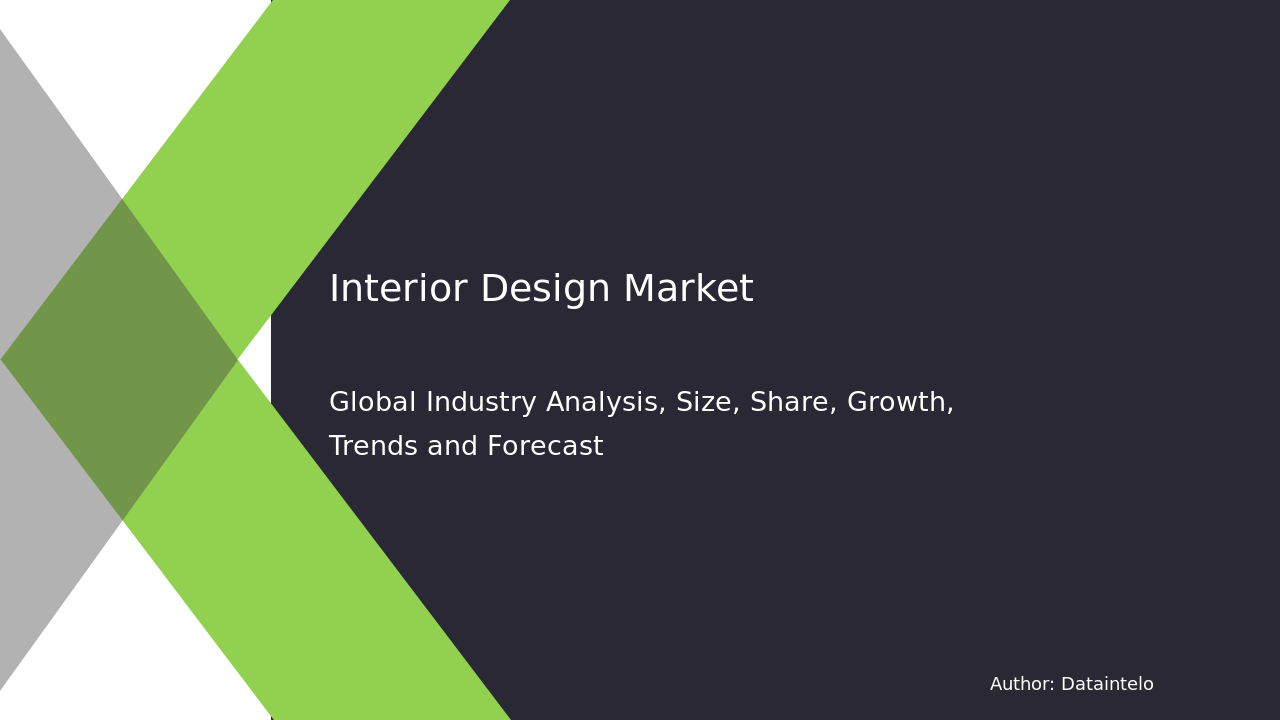 Interior Design Market Report | Global Forecast From 2025 To 2033