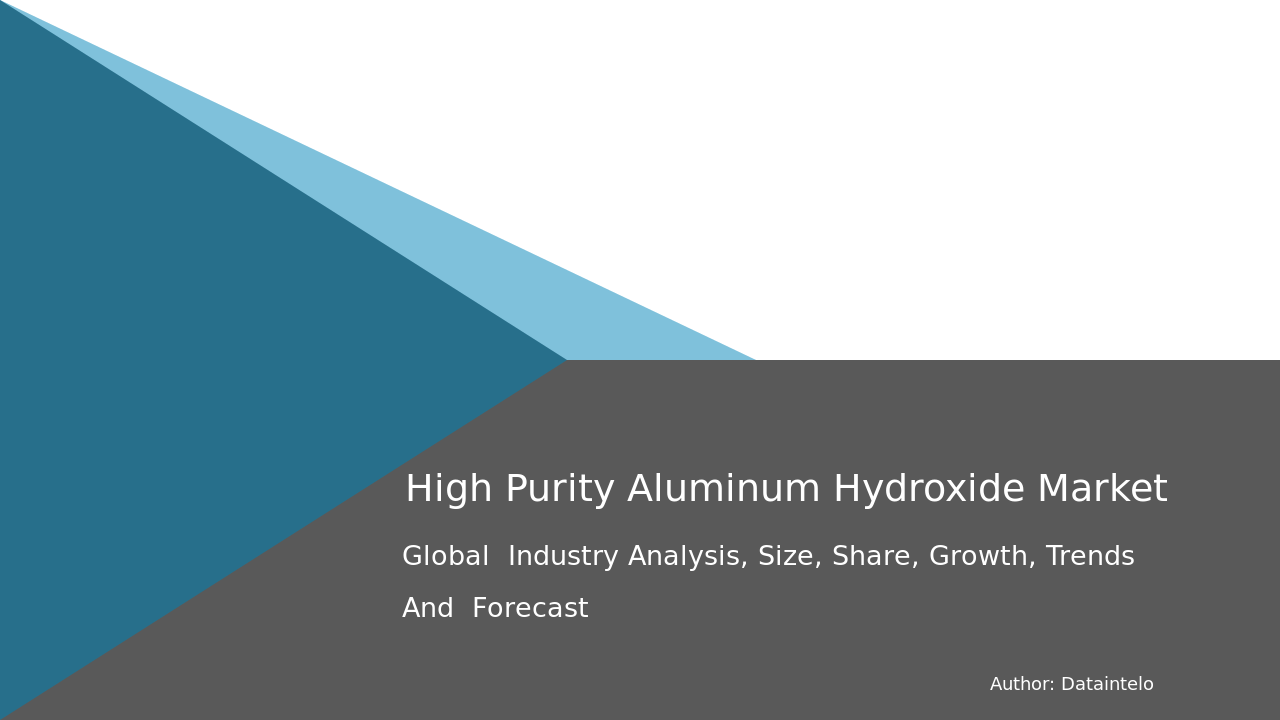 High Purity Aluminum Hydroxide Market Report | Global Forecast From 2025 To 2033