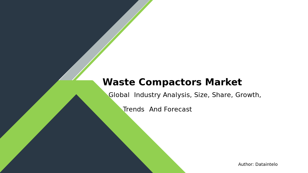 Waste Compactors Market Report | Global Forecast From 2025 To 2033