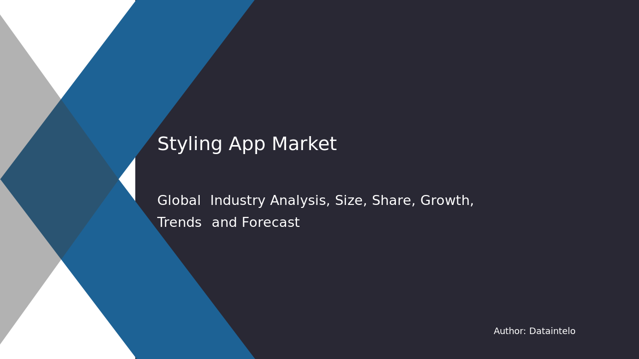 Styling App Market Report | Global Forecast From 2025 To 2033