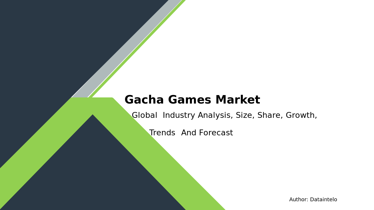 Gacha Games Market Report | Global Forecast From 2025 To 2033
