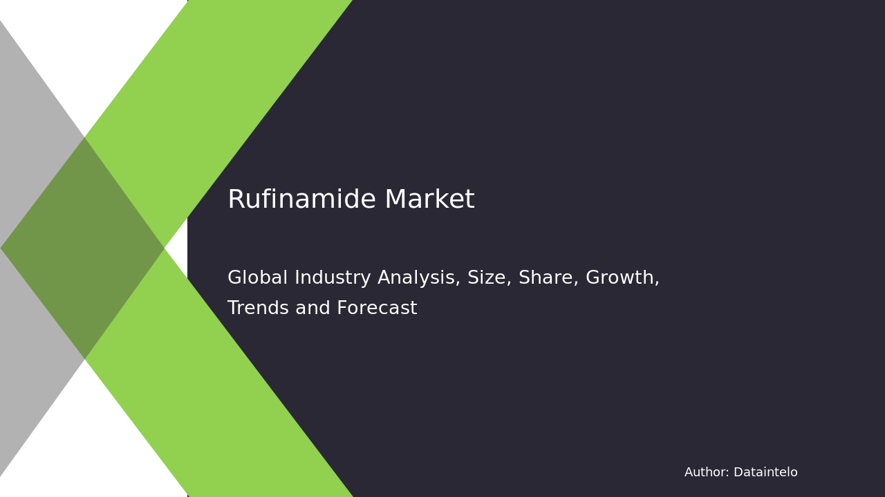 Rufinamide Market Report | Global Forecast From 2025 To 2033